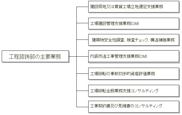 華鐘コンサルタントグループ