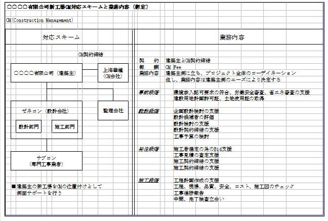 華鐘コンサルタントグループ