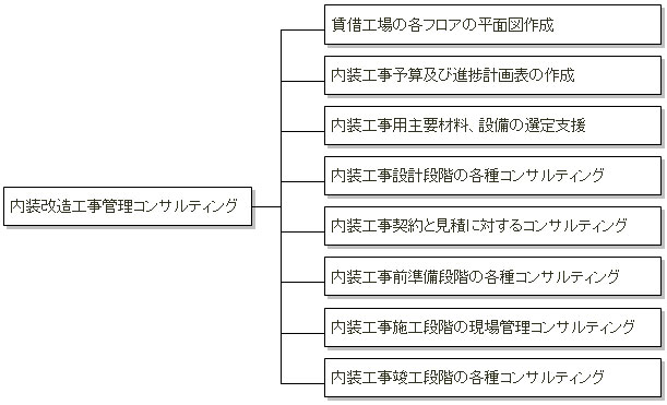 華鐘コンサルタントグループ